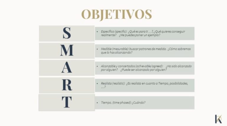 Objetivos Smart