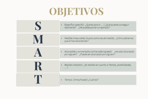 Objetivos Smart